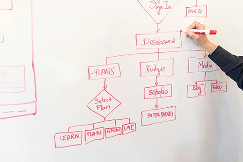 Software Development Services Built to Scale
